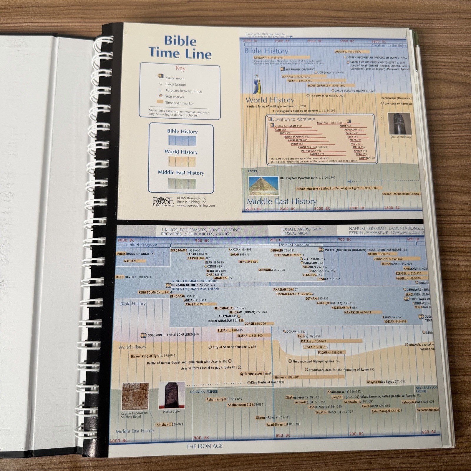 Rose Book of Bible Charts, Maps and Time Lines Full-Color Spiral Bound Foldout