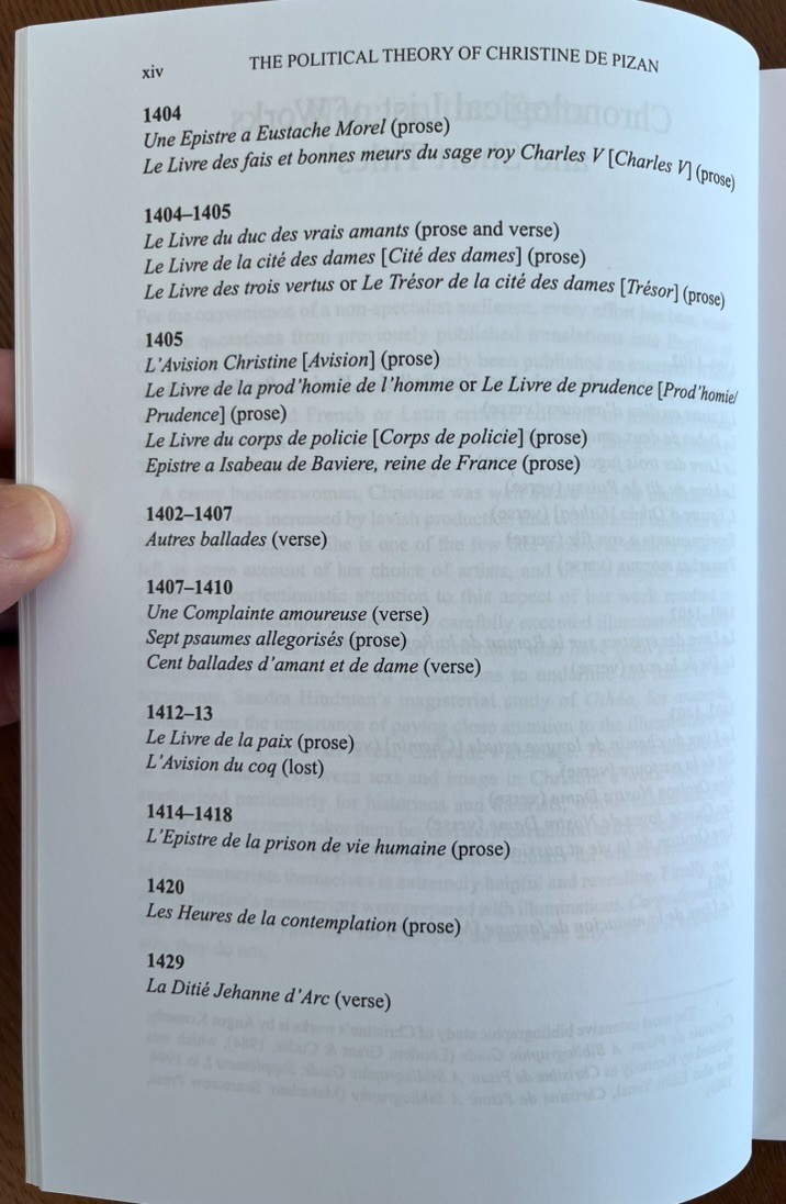 Medieval France History – Political Theory & Philosophy of Christine de Pizan