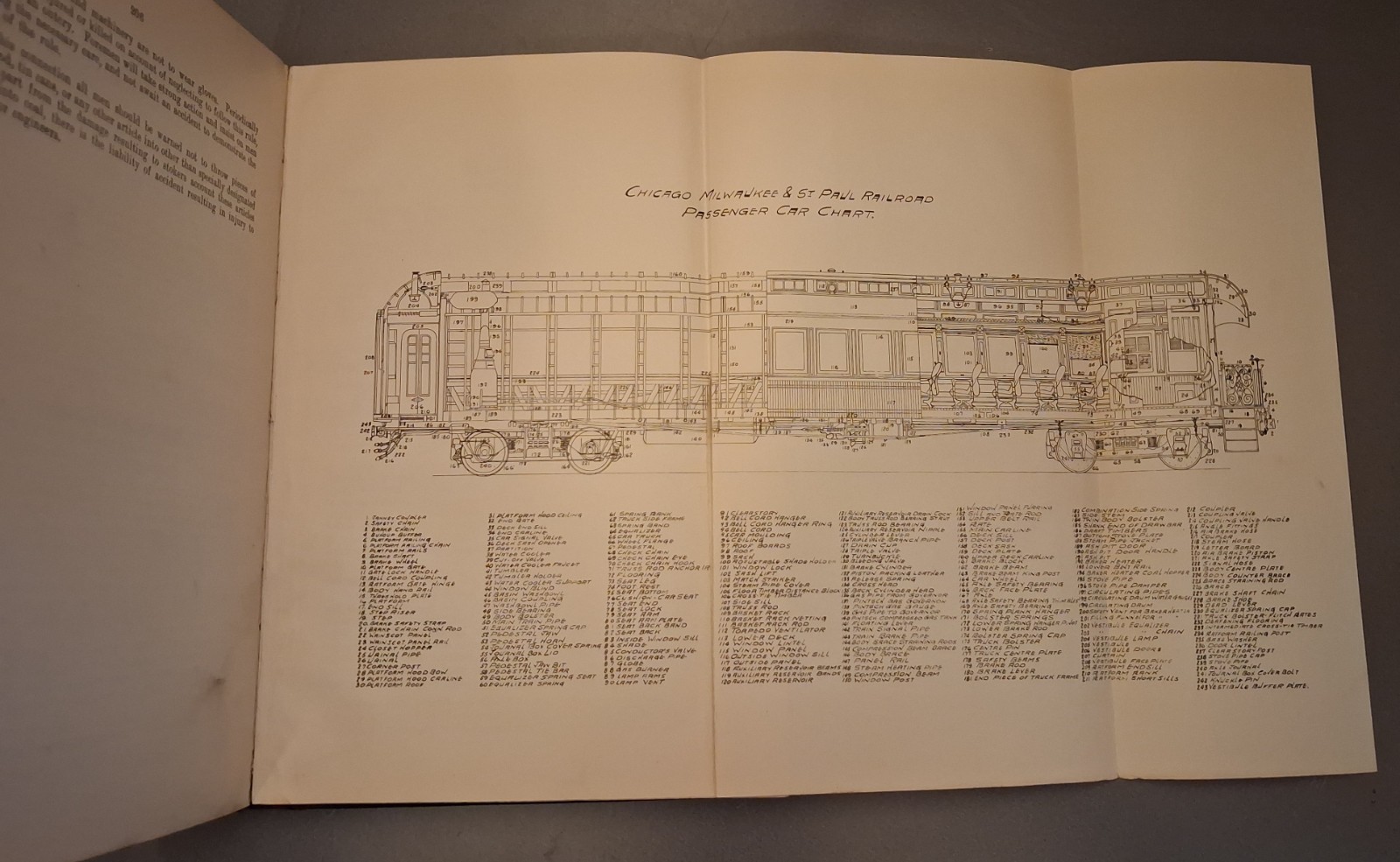 C M & St P Railway Co Chicago Milwaukee Paul Car Department Hand Book 1922