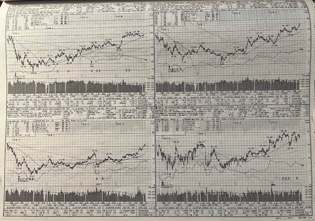 Daily Graphs NYSE (years 2000-2006)