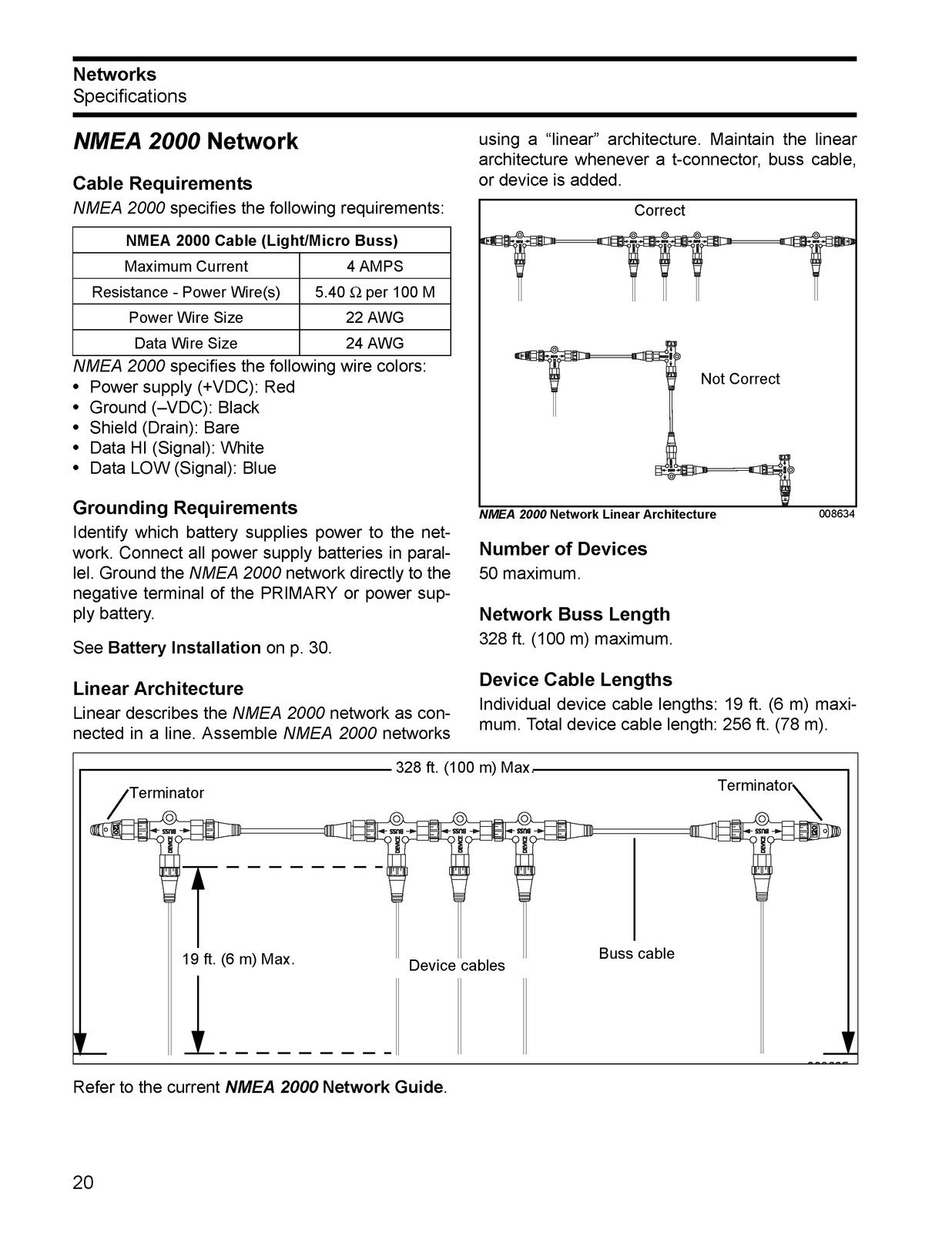 EVINRUDE ETEC GT150-300 Installation Manual BINDER – FRONT & BACK – XL FOLDOUTS