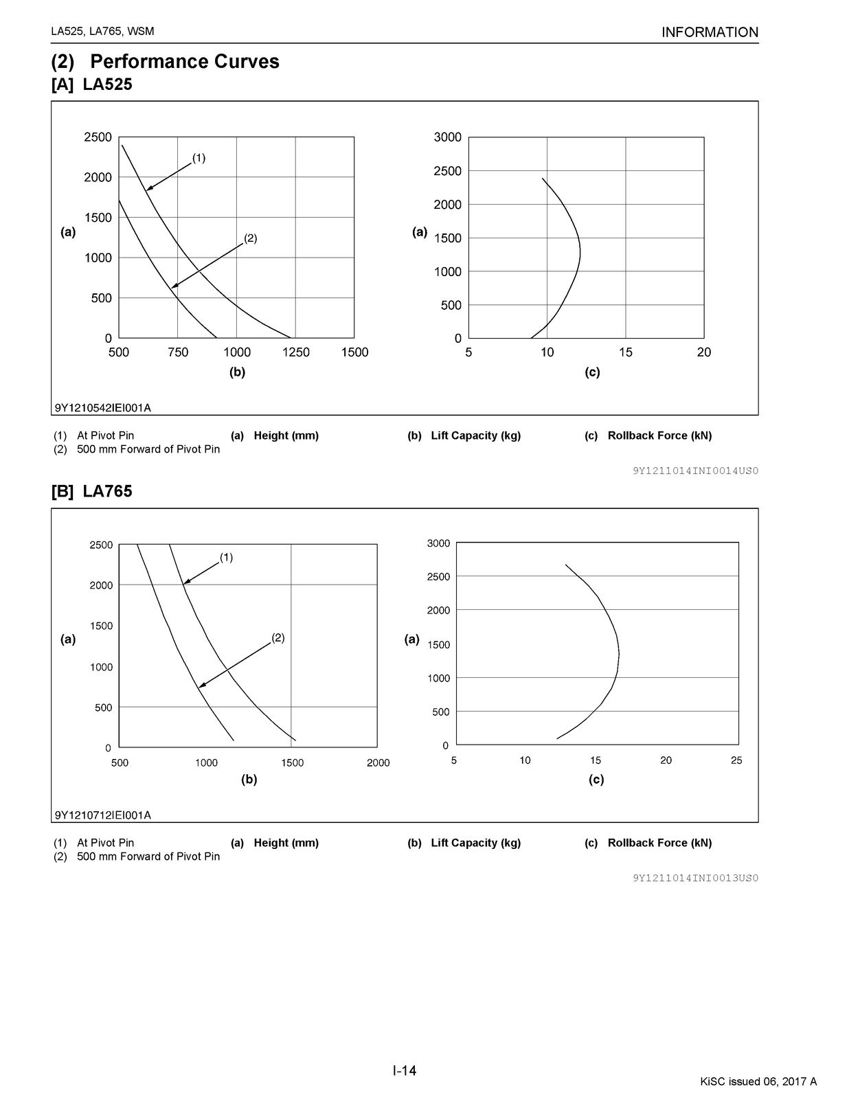 KUBOTA LA525 LA765 Front Loader Workshop Manual FASTENED – TOUGH FRONT & BACK