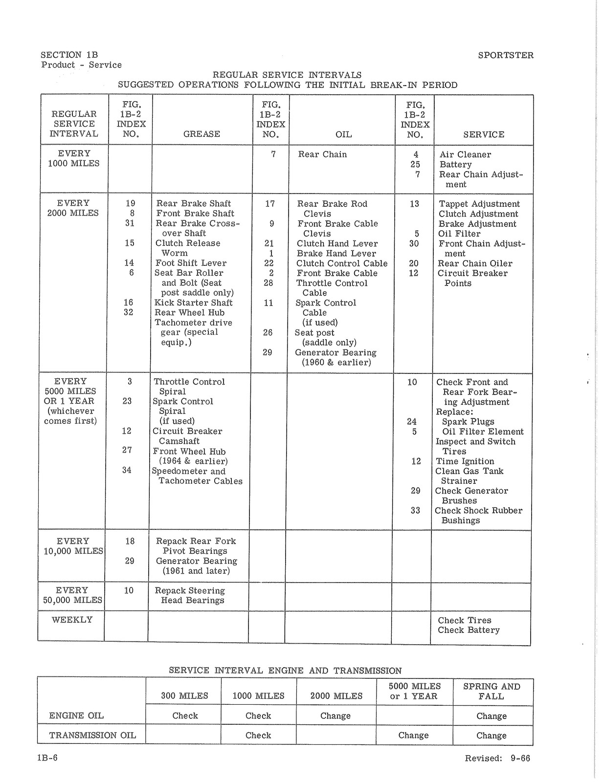 HARLEY-DAVIDSON Sportster K KH Service Manual 1959 To 1969 – WIRE BOUND – COVERS