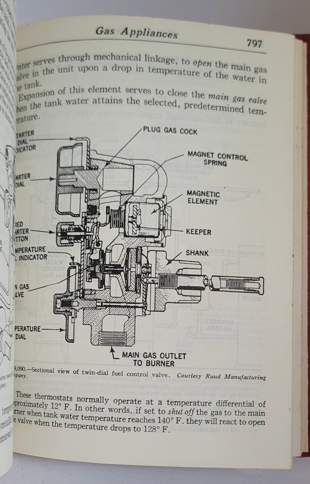 1961 AUDELS Home Appliance Service Guide Electrical Trouble Shooting Repairs
