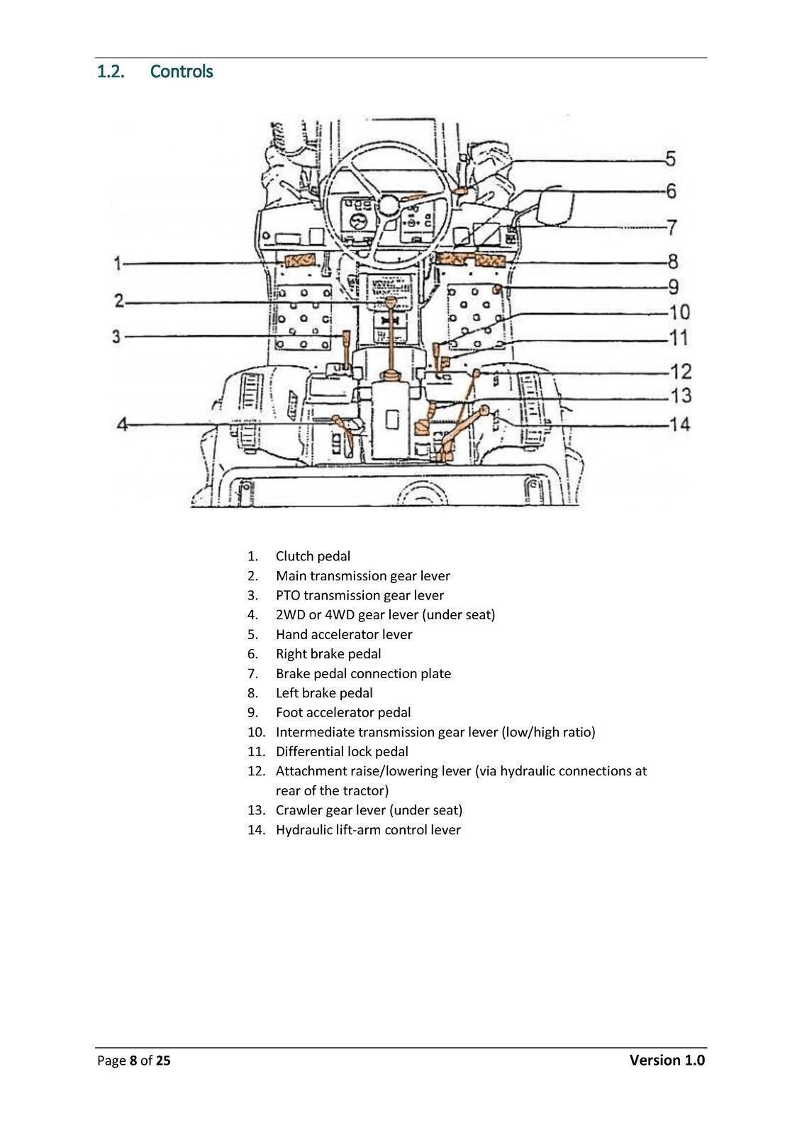 KUBOTA B1200 B1400 B1500 B1600 B1702 B1902 TRACTOR Operators Manual SPIRAL FIXED