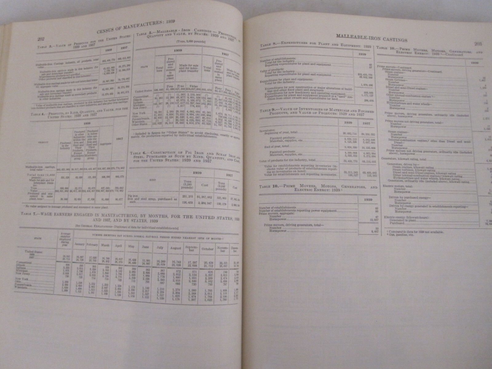 Census of Manufactures for 1939, 16th Census 1940, industries; hardcover