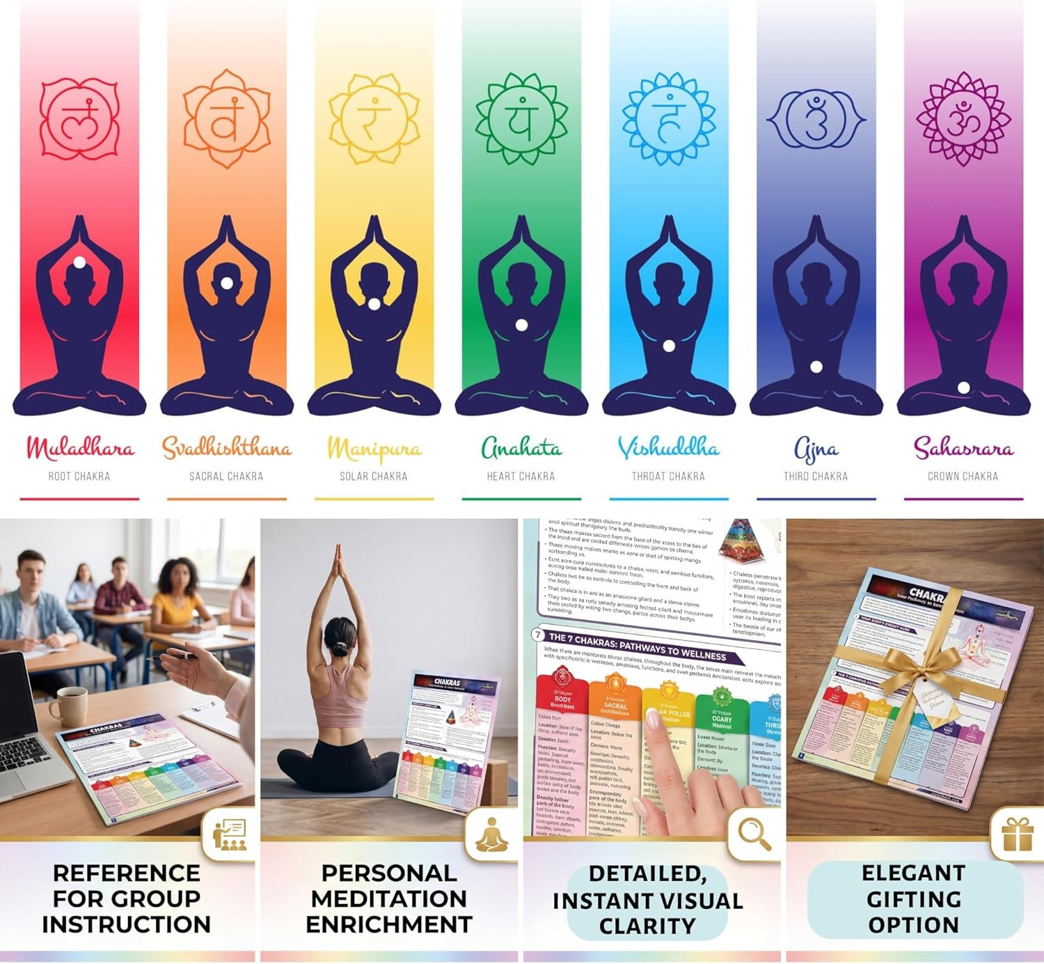 Chakras – 4-Page Laminated Quick Reference Guide for the 7 Chakra System, Energy