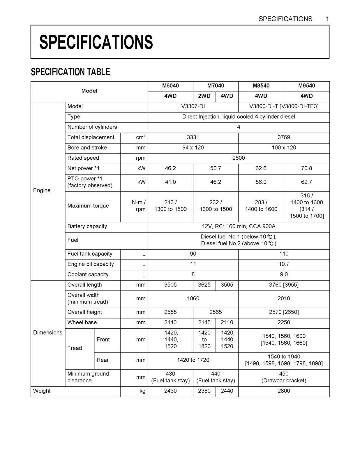 KUBOTA M7040 M6040 M8540 M9540 CAB OPERATORS MANUAL METAL BOUND – FRONT & BACK