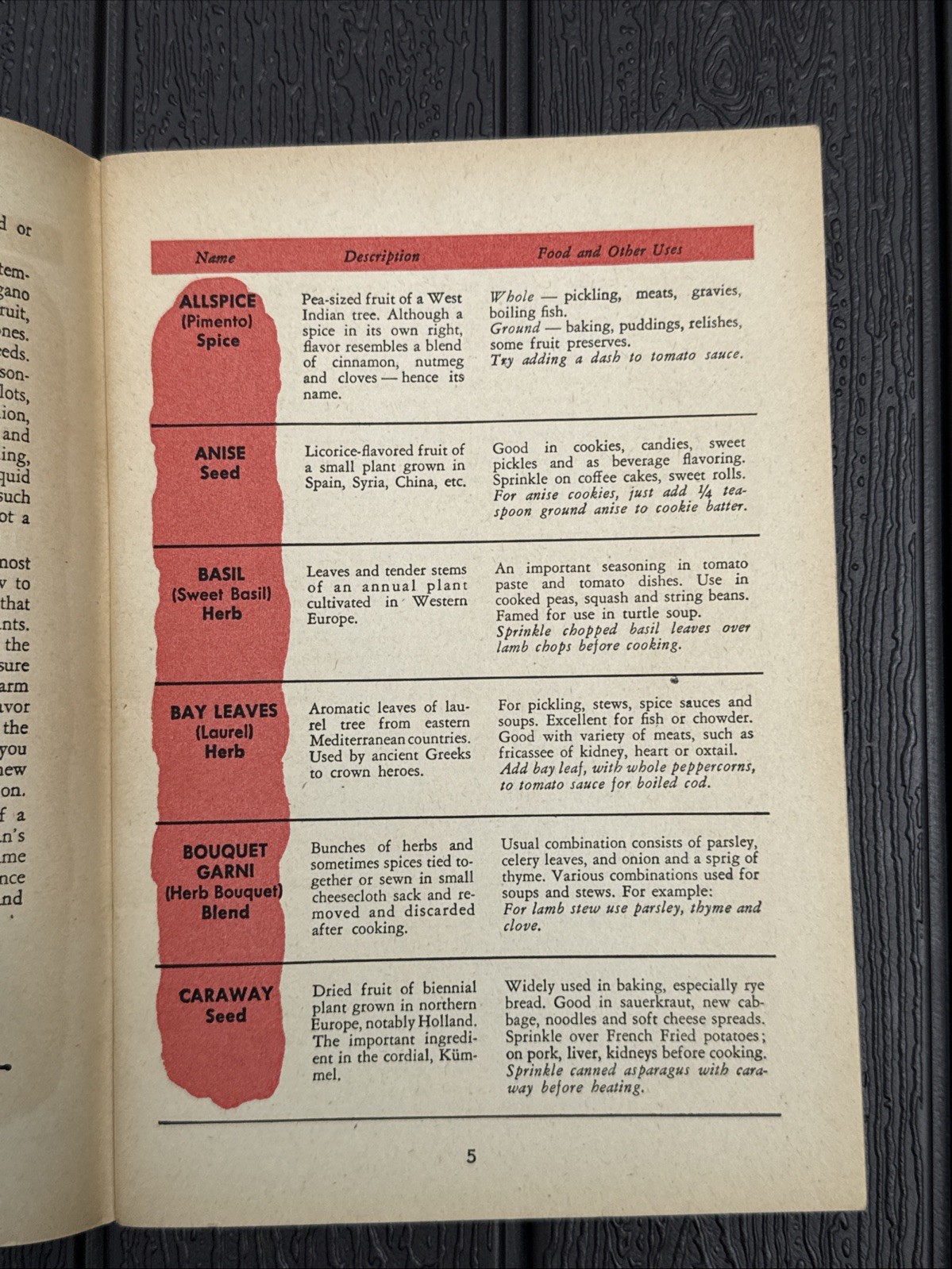 1950 The ABC of Spice Cookery Betty Lane Recipe Cookbook Paperback Spices Rare