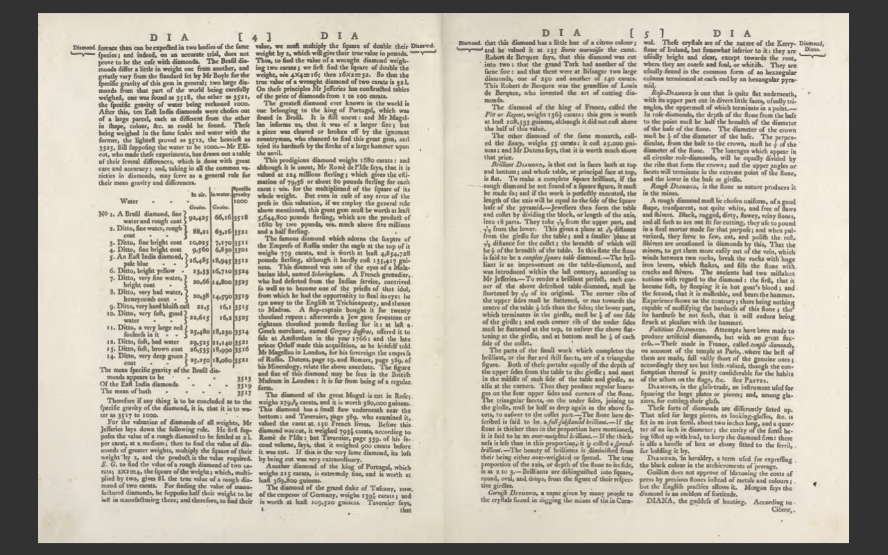 ENCYCLOPEDIA BRITANNICA, 1797 3rd Edition, all 18 Volumes, PDF E-book on DVD