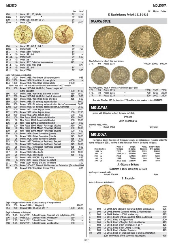 NEW! Gold Coins of the World (Friedberg) Book – Hard Cover