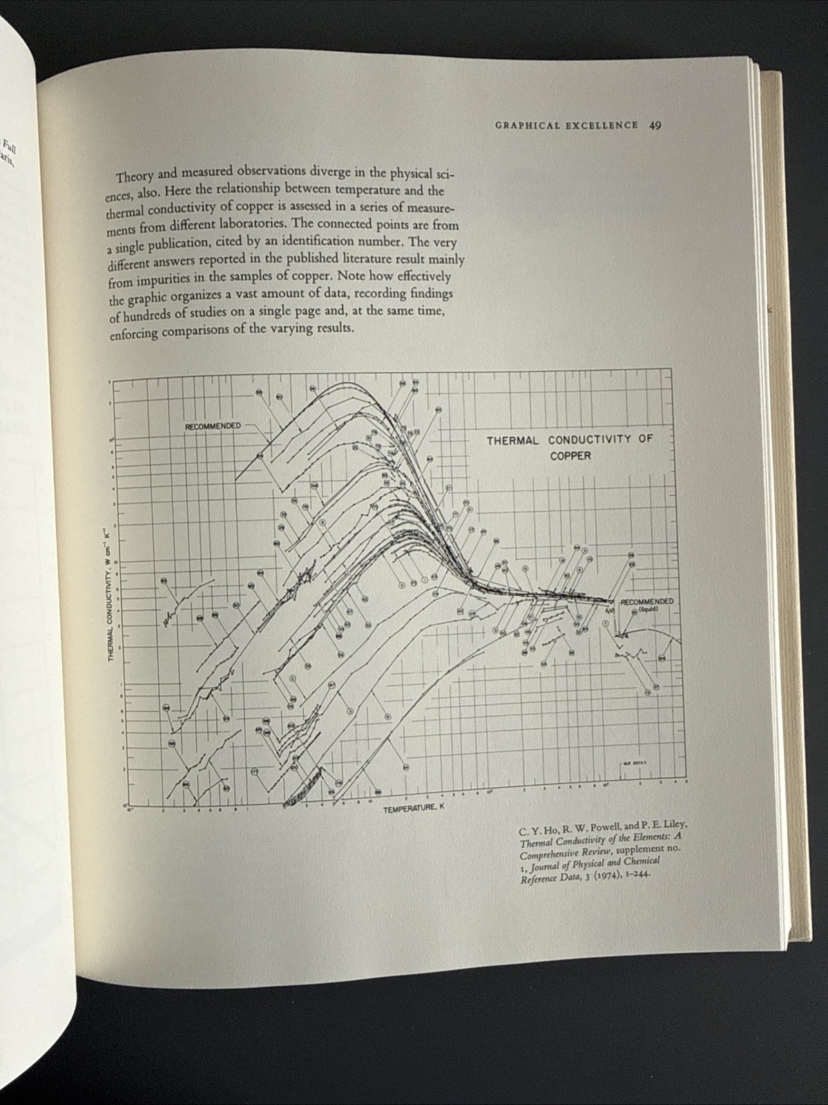 The Visual Display Of Quantitative Information – Edward R