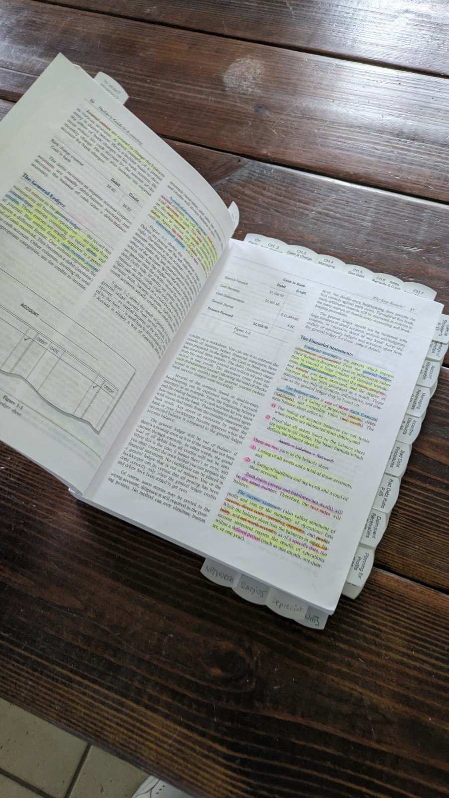 BOOK SET – FLORIDA – BUSINESS & FINANCE EXAM – WITH FLORIDA CONTRACTORS MAN