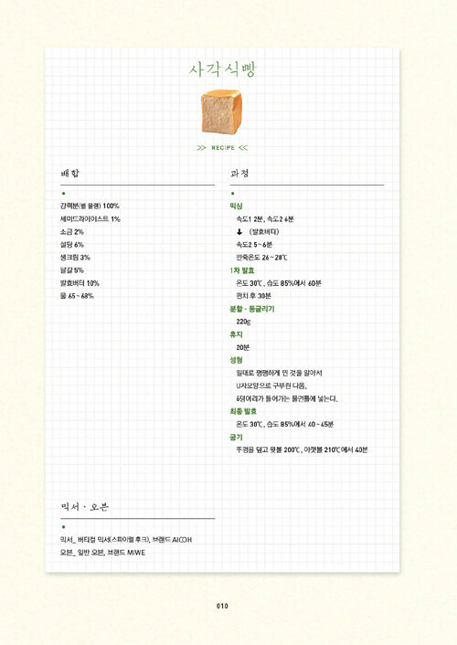 Loaf Bread Baking – Formulation and Know-how of Japanese Bakeries Korean Edition