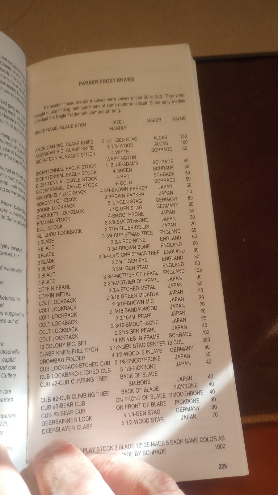 POCKET KNIFE TRADERS PRICE GUIDE Volume 1 1993 Edition – Jim Parker – 328 Pages