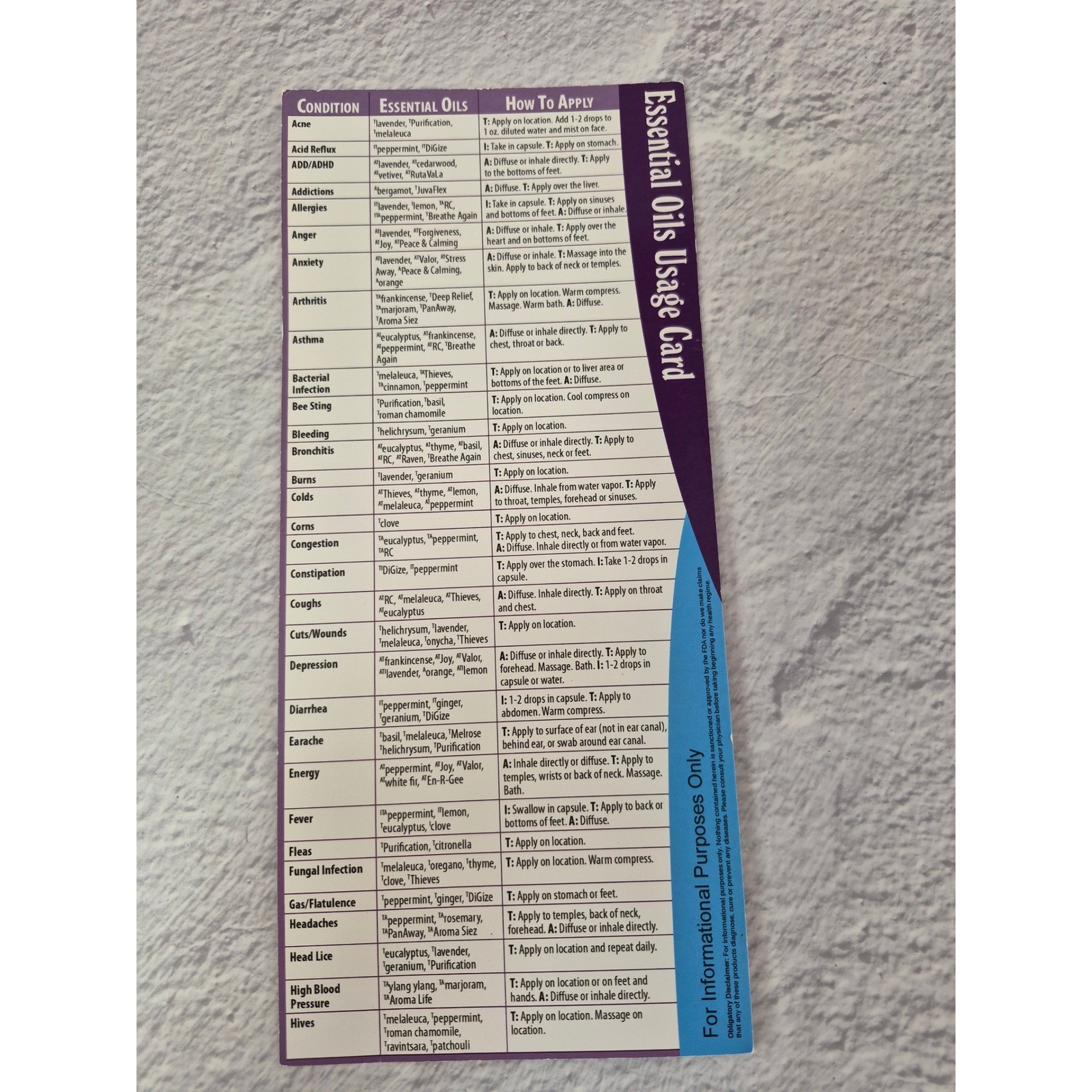 Quick Reference Guide for Using Essential Oils Connie Alan Higley 2016 Edition