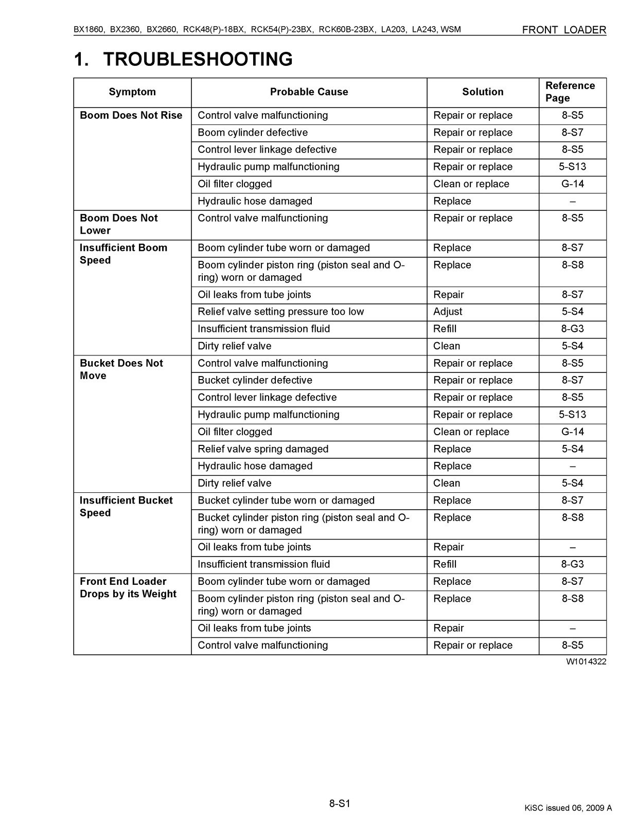 KUBOTA LA203 LA243 Front Loader Workshop Service Manual 2009 – LOOP BOUND