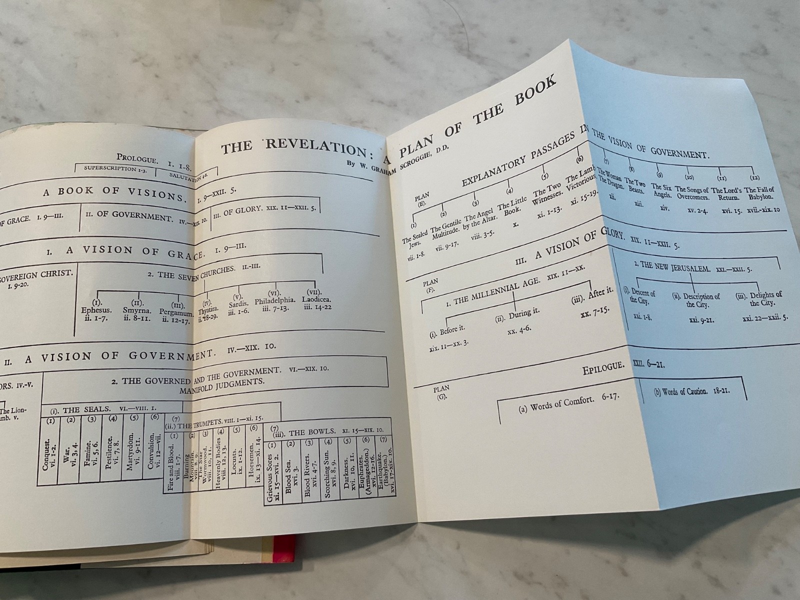 Know your Bible by Graham Scroggie with Revelation fold-out
