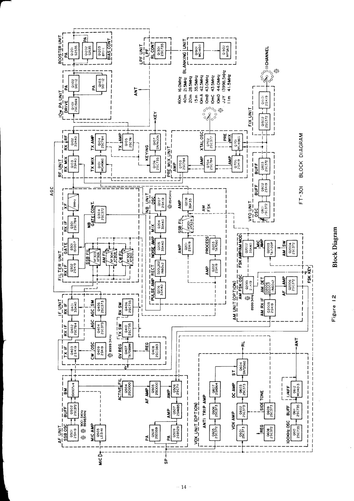 YAESU FT-301 Instruction And Service Manual – STEEL WIRE BOUND – TOUGH COVERS