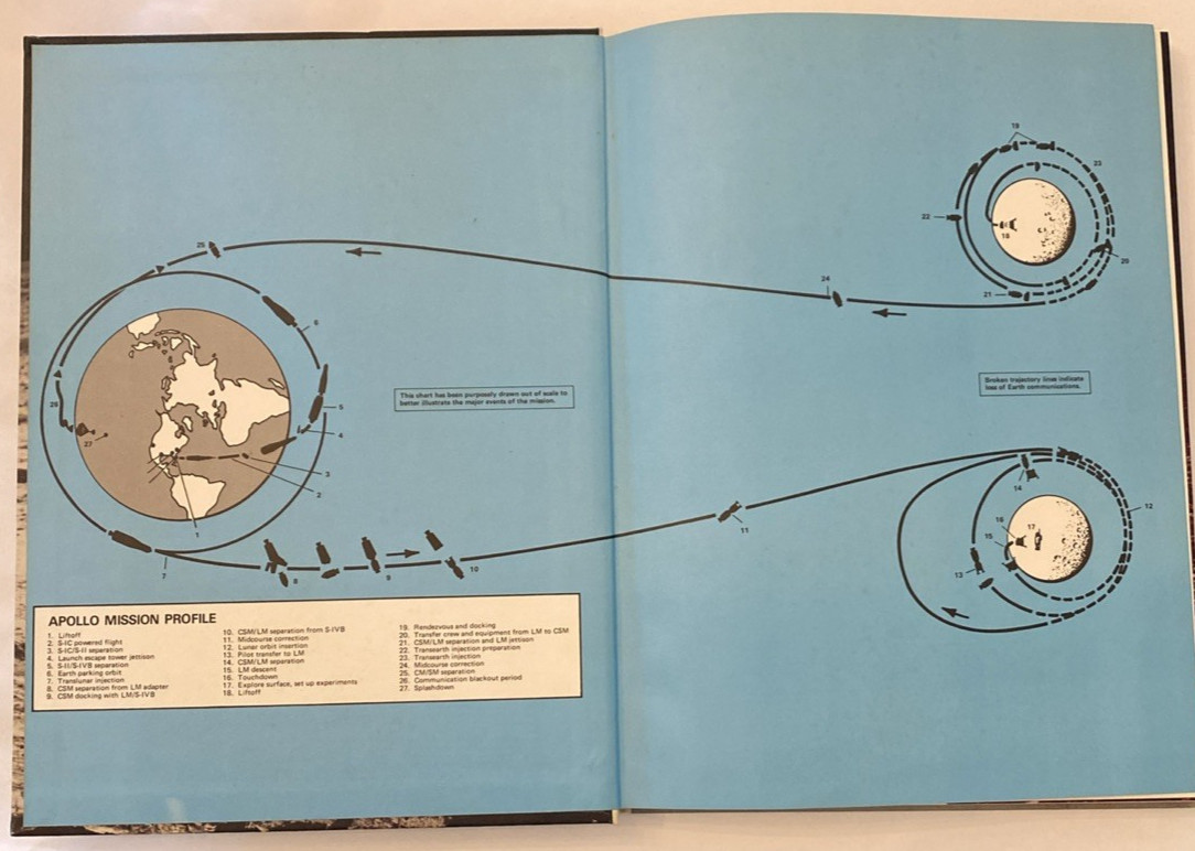 Apollo Expeditions to the Moon