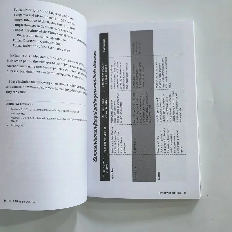 Self Heal By Design Book By Barbara O’Neill Worldwide International Shipping
