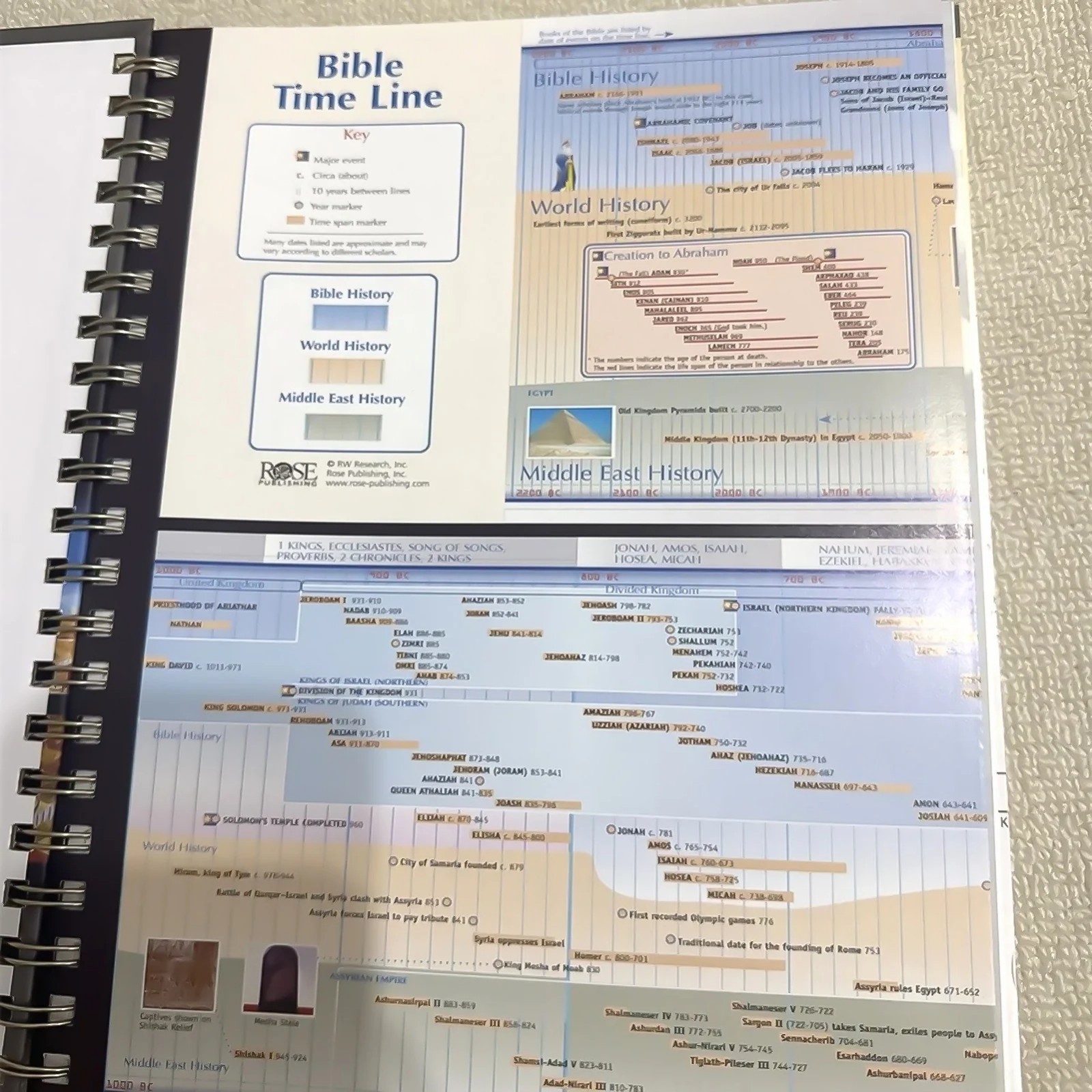 Rose Book of Bible Charts Maps & Time Lines Expanded 10th Anniversary Spiral