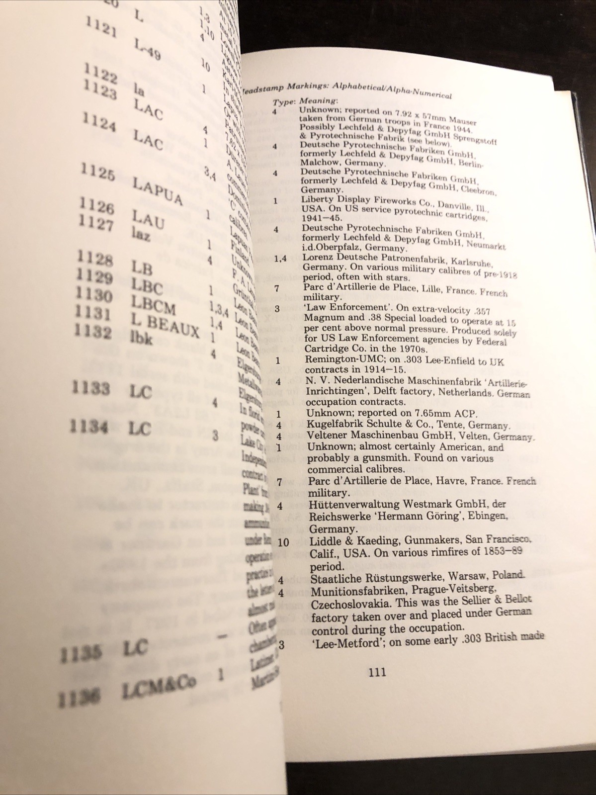 Cartridge Guide by Ian V. Hogg (1982, Hardcover)