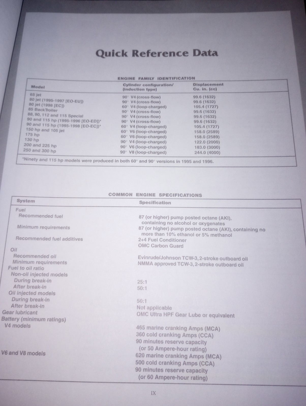 Evinrude/Johnson Two-Stroke Outboard Shop Manual 85-300, 1995-1998 Jet Drives G