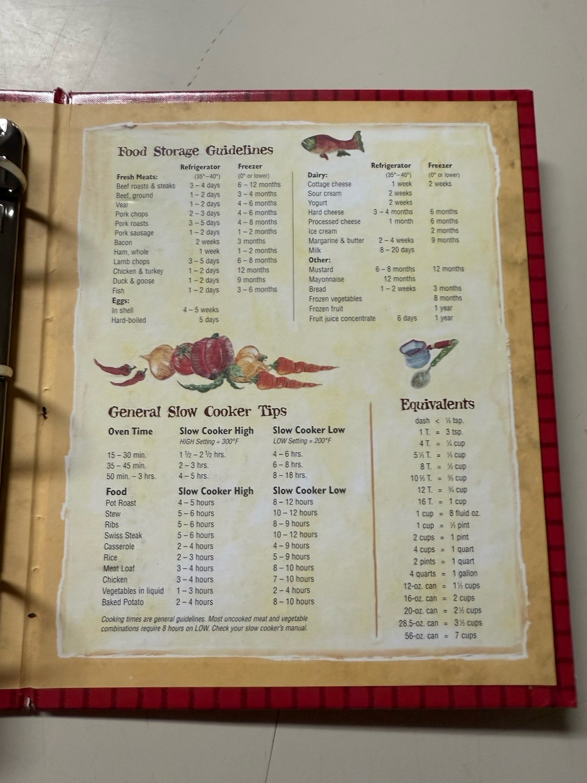 Vintage 2006 Cookbook Recipes Edgewood Edibles 328 Pages Binder Cook Food Baker