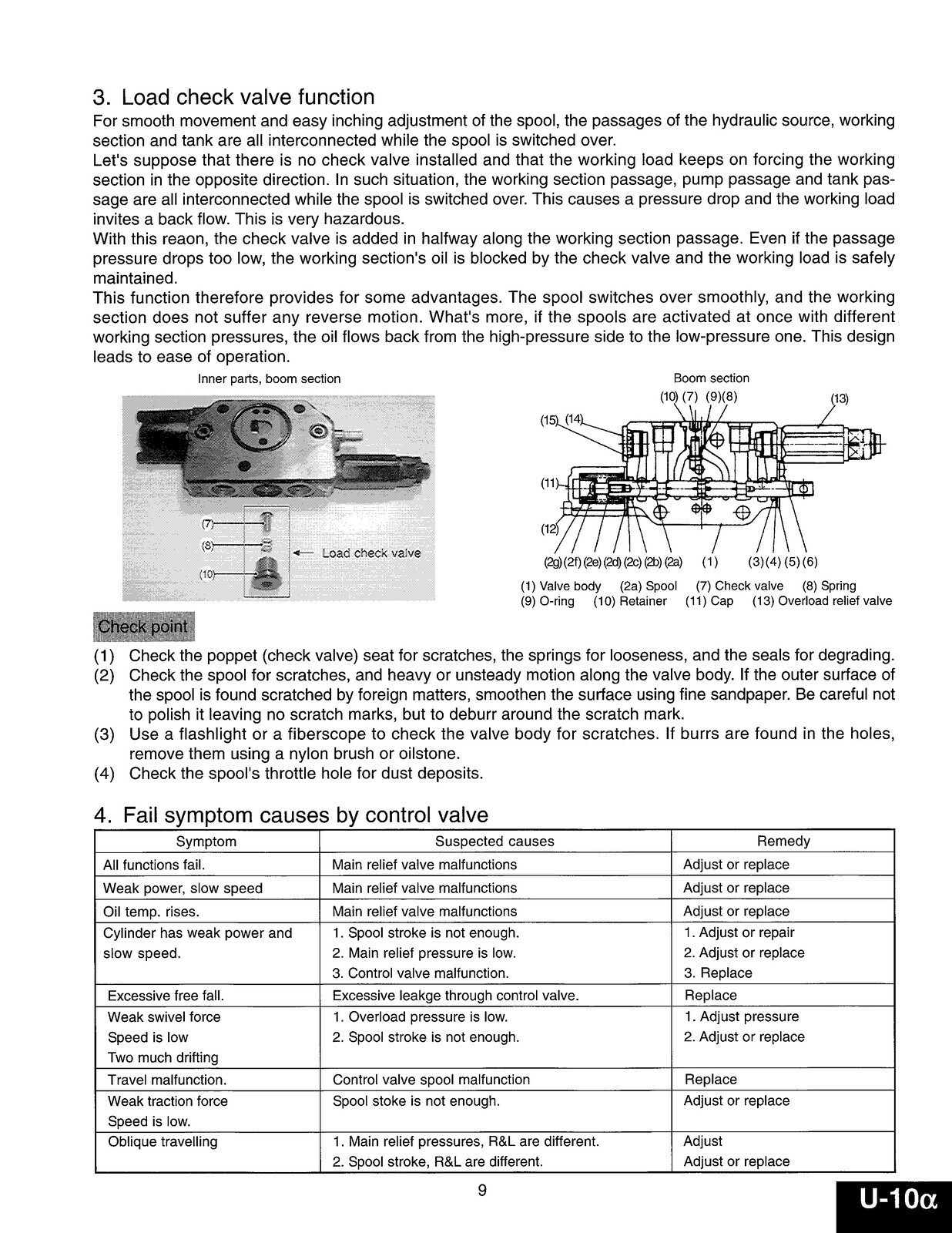 KUBOTA U10 U20 U35 U45 EXCAVATOR WORKSHOP MANUAL – SPIRAL CLOSURE – TOUGH COVERS