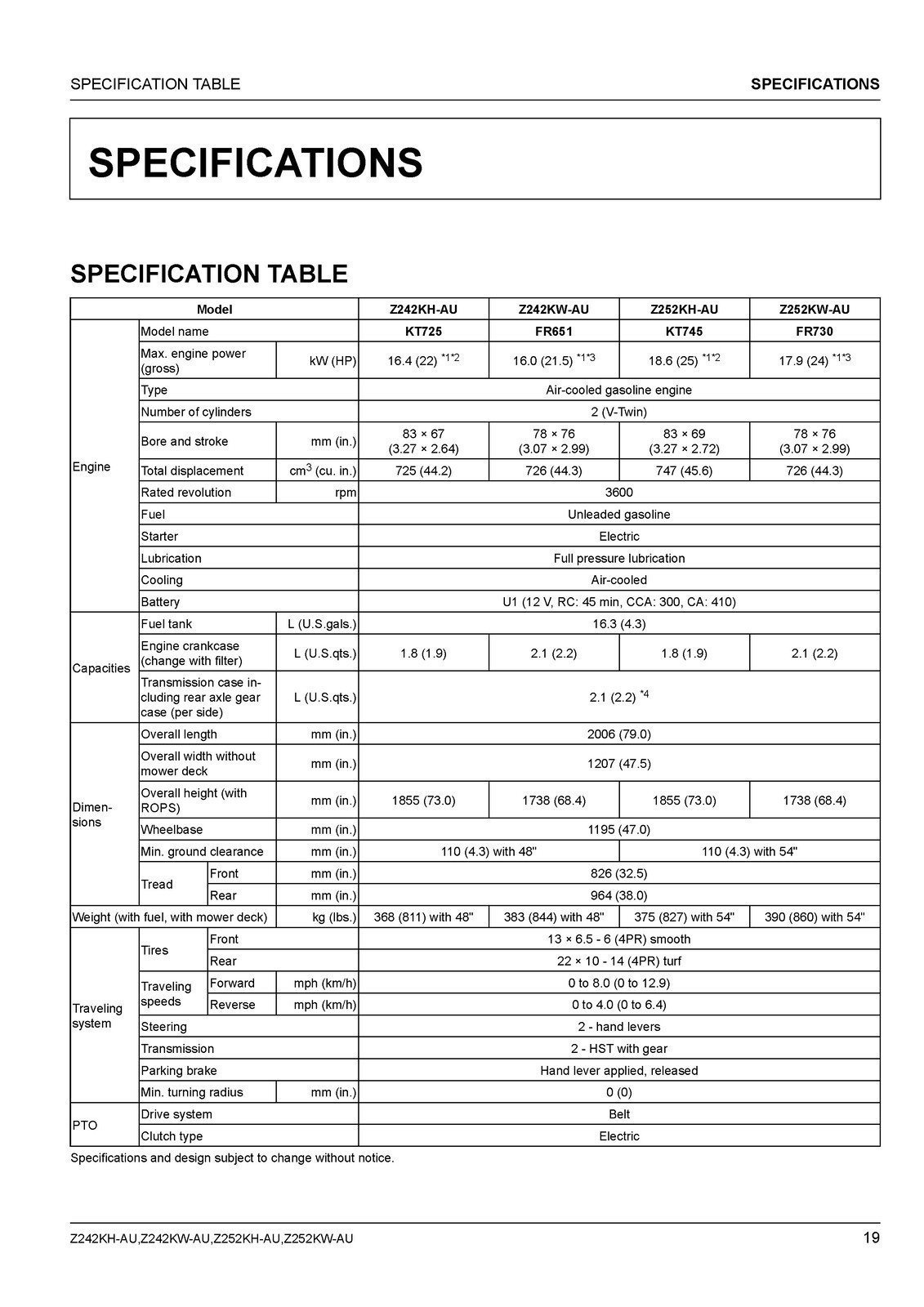 KUBOTA Z242KH-AU Z242KW-AU Z252KH-AU ZERO TURN MOWER OPERATORS MANUAL – FASTENED