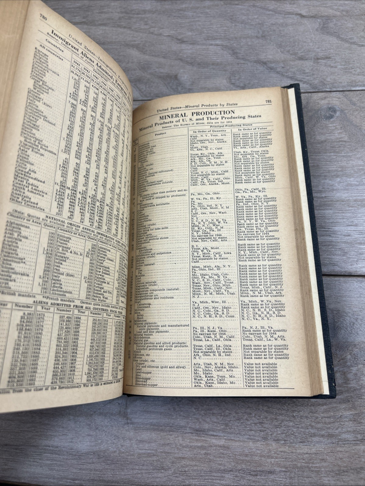 The World Almanac and Book of Facts 1946 & 1974 Vintage Hardcover Set