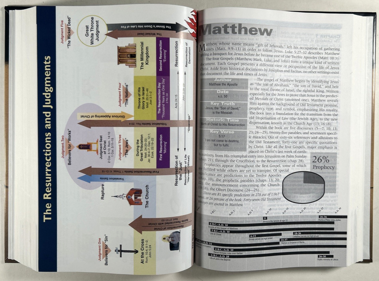 KJV Prophecy Study Bible Hardcover Tim LaHaye AMG Publishers Red Letter Like New