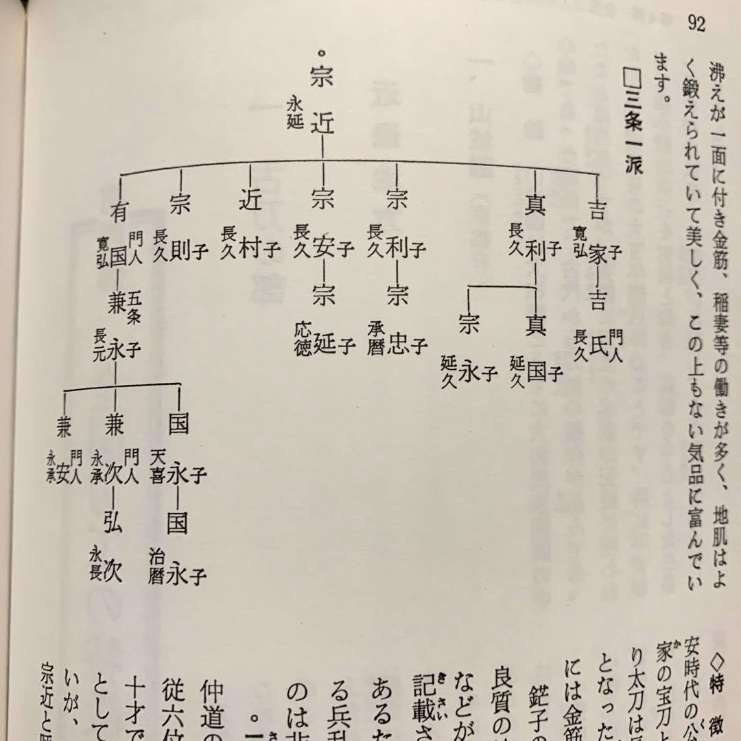Characteristics and Lineages of Japanese Swords by Hideaki Tsuneishi 269 Pages