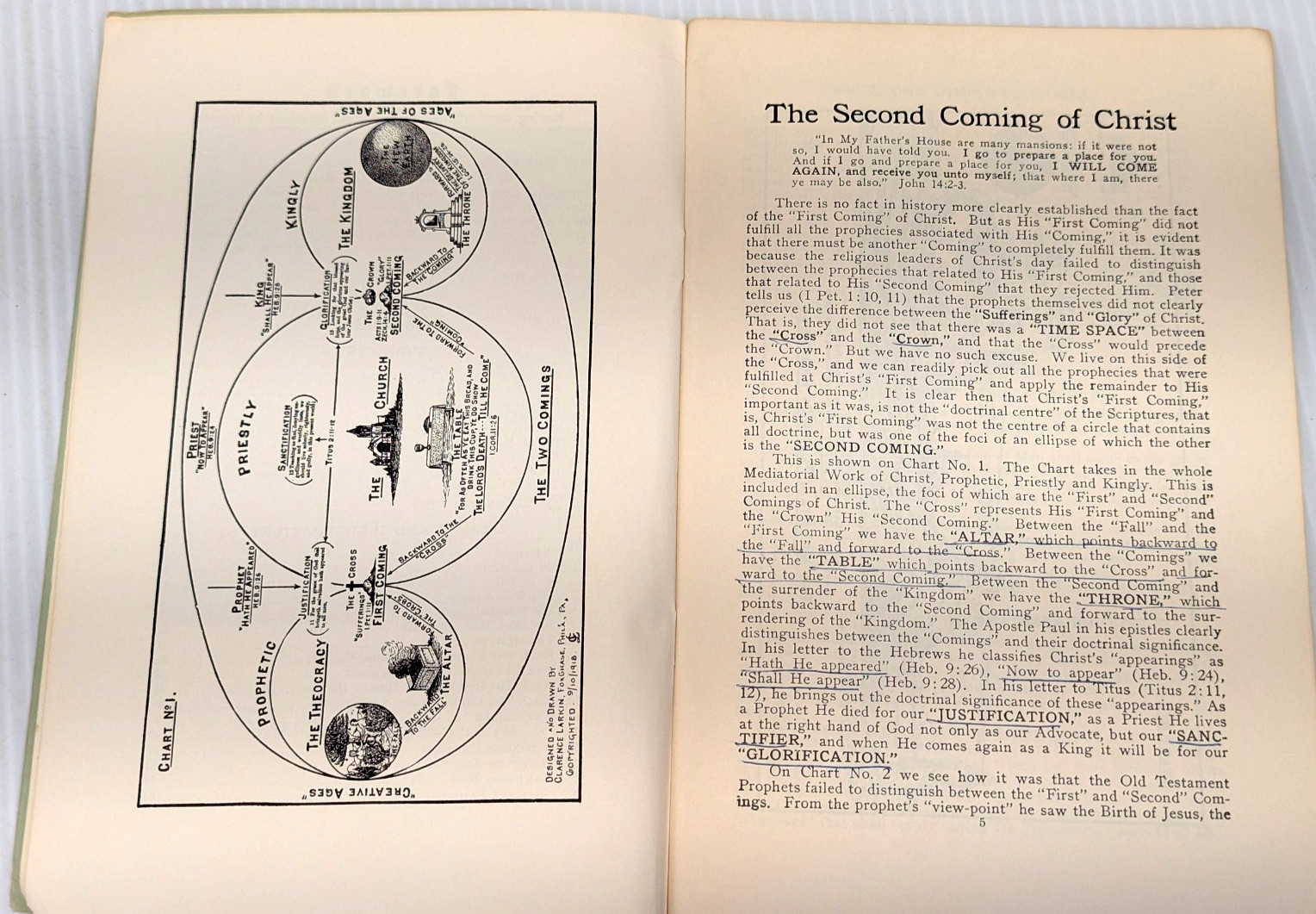 The Second Coming of Christ Booklet Rev Clarence Larkin 1922