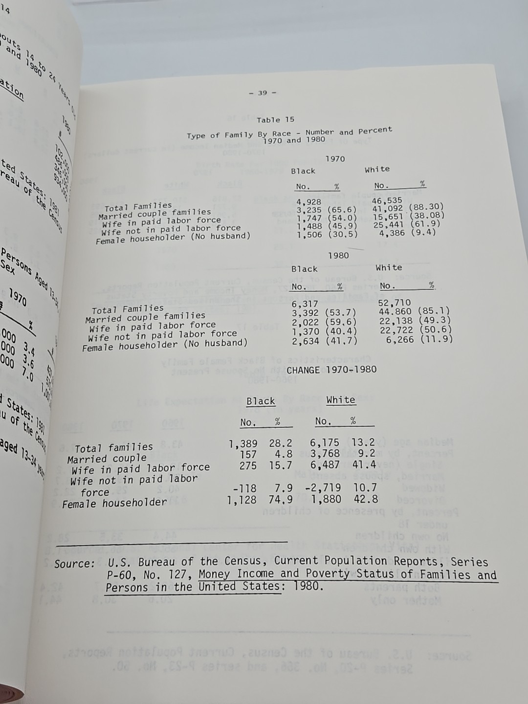 THE STATE OF BLACK AMERICA 1983: By National Urban League PB 390 Pages VHTF