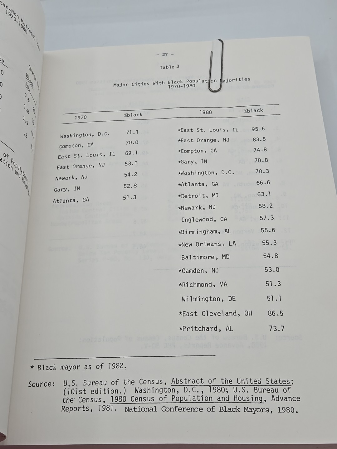 THE STATE OF BLACK AMERICA 1983: By National Urban League PB 390 Pages VHTF