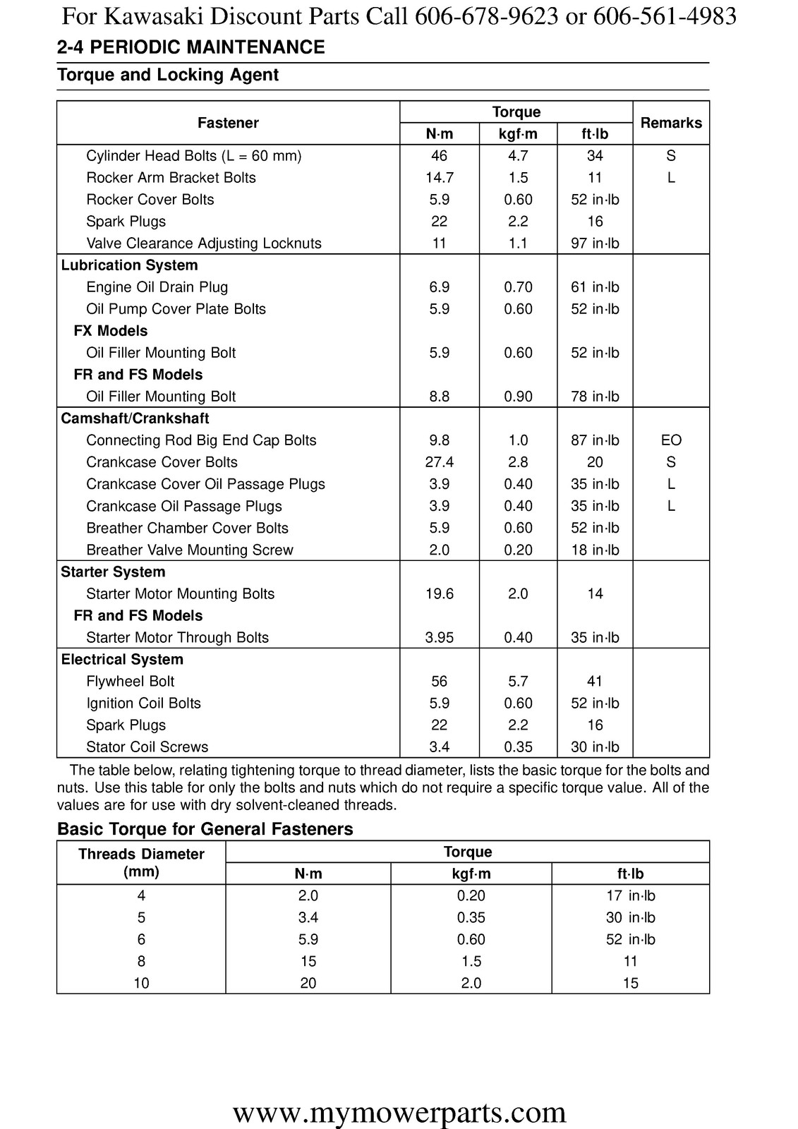KAWASAKI FX730V FR730V FS730V More V-Twin Engine Service Manual – WIRE BOUND