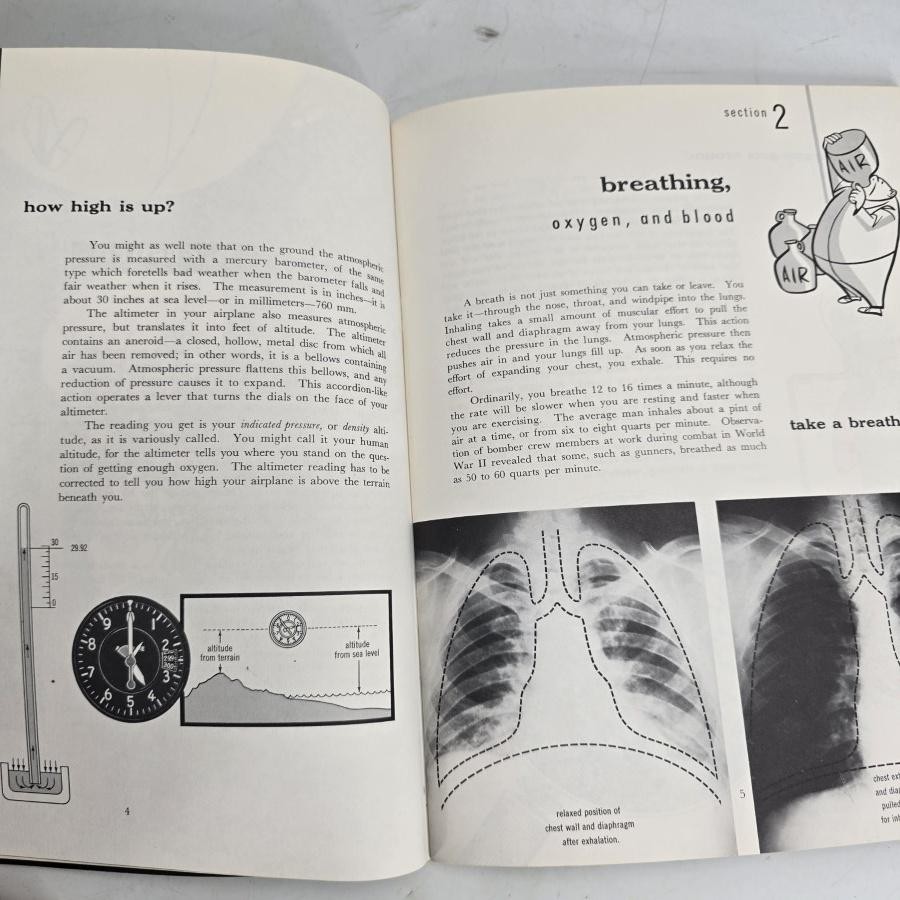 Your Body In Flight Thomas D White Air Force Pamphlet 160-10-3 1961 Book Vintage