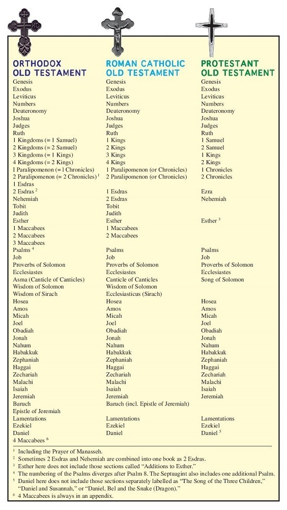 The Orthodox Study Bible Ancient Christianity Speaks to Today’s World -FauLeathr