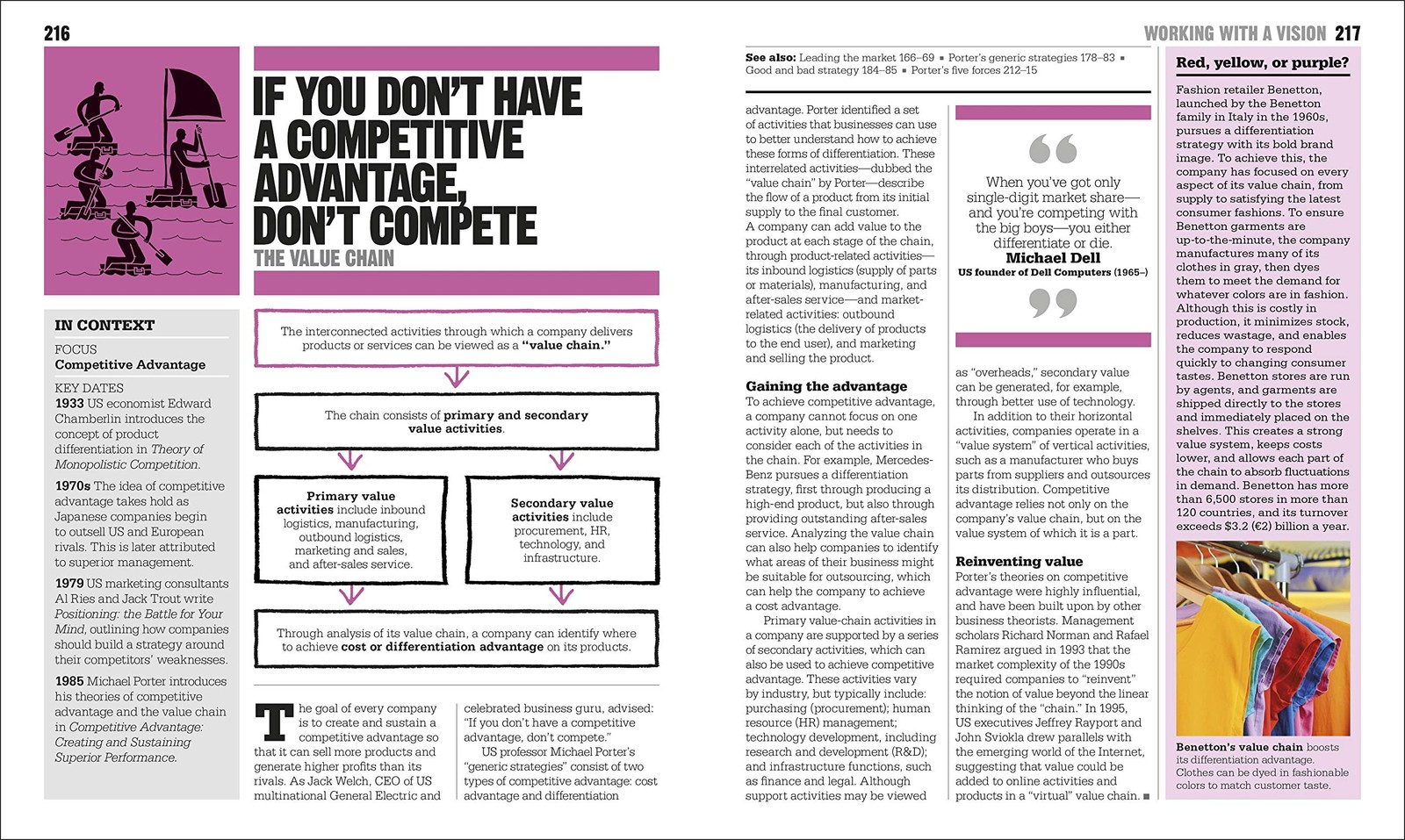 The Business Book: Big Ideas Simply Explained Blue