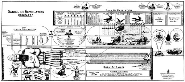 BOOK OF CHARTS FROM DISPENSATIONAL TRUTH by Reverend Clarence Larkin **NEW**