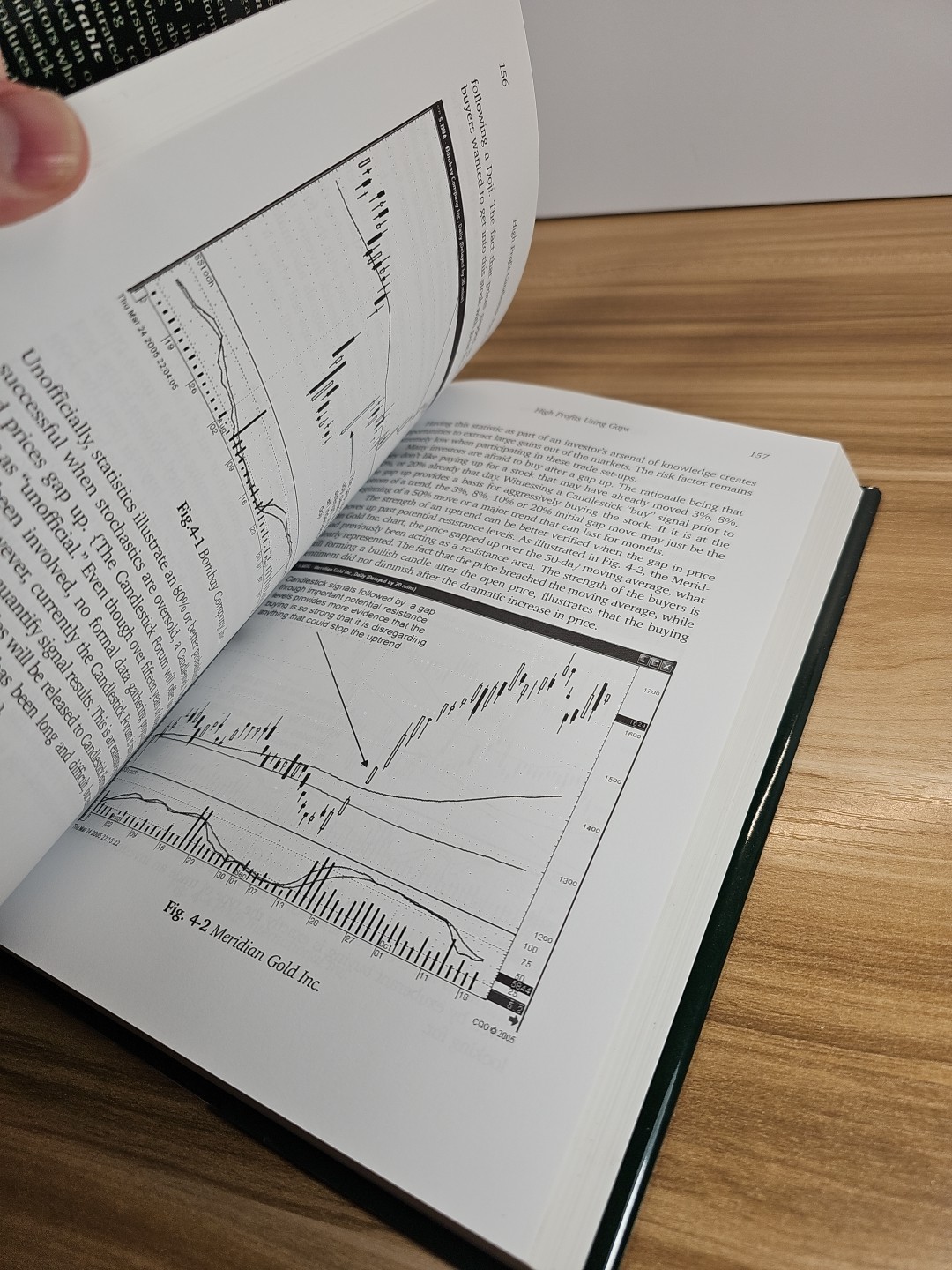 High Profit Candlestick Patterns : Turning Investor Sentiment int