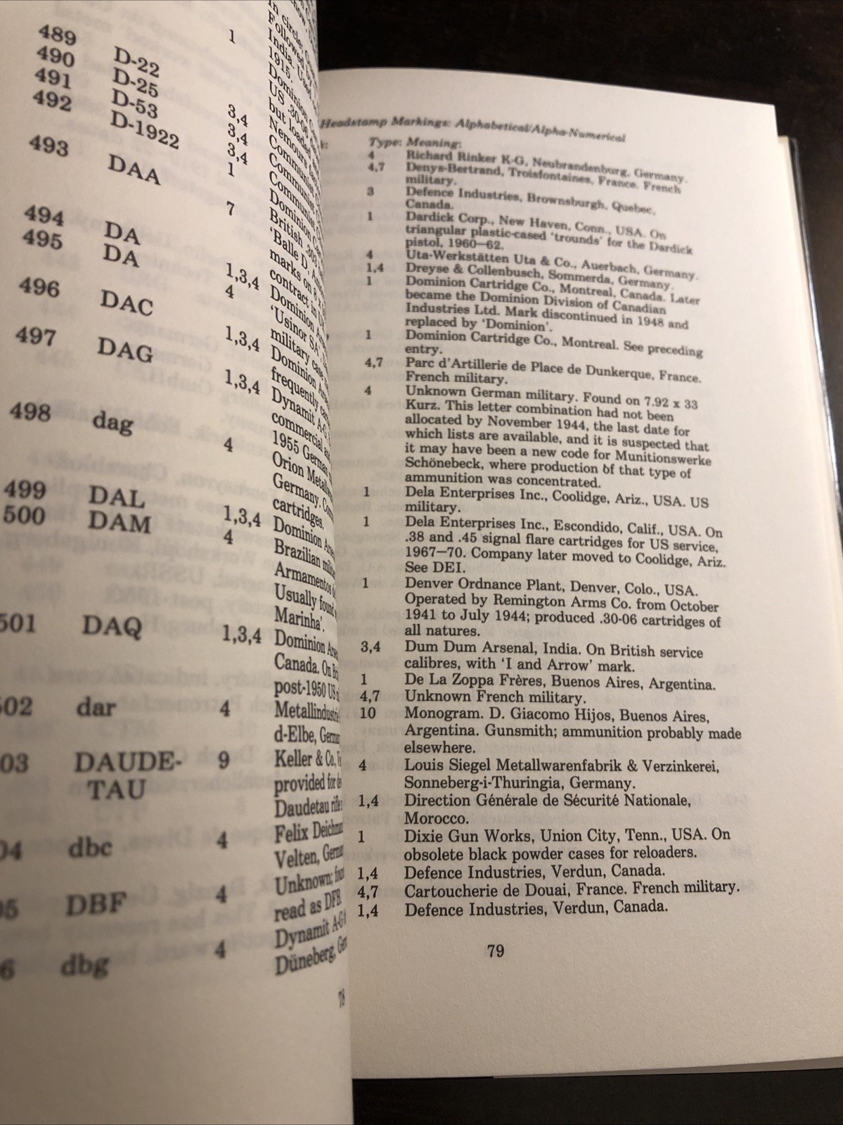 Cartridge Guide by Ian V. Hogg (1982, Hardcover)
