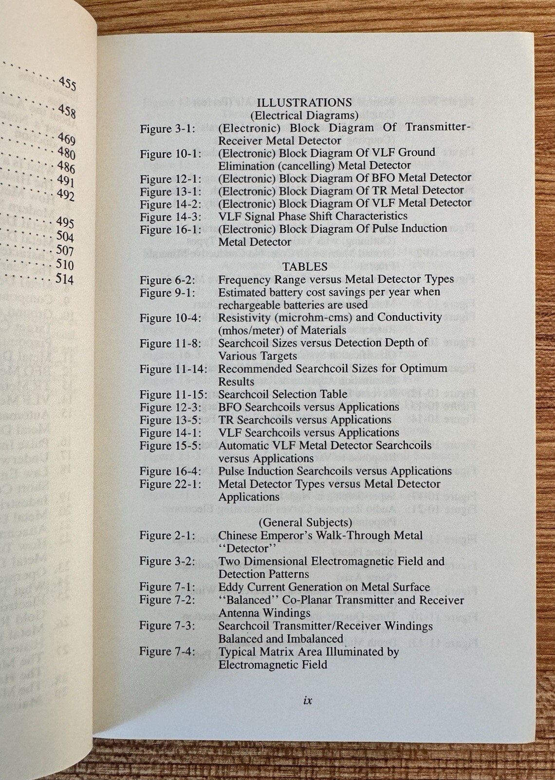 The Advanced Handbook on Modern Metal Detectors by Charles Garrett 1985 – NEW