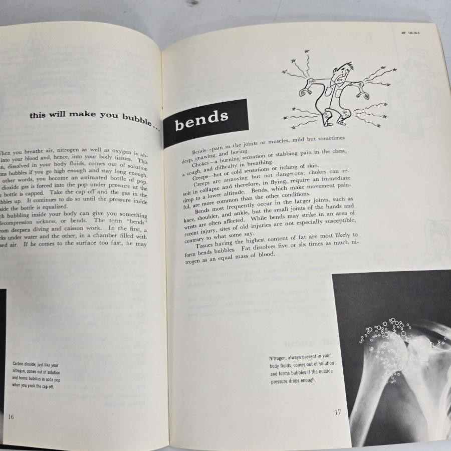 Your Body In Flight Thomas D White Air Force Pamphlet 160-10-3 1961 Book Vintage
