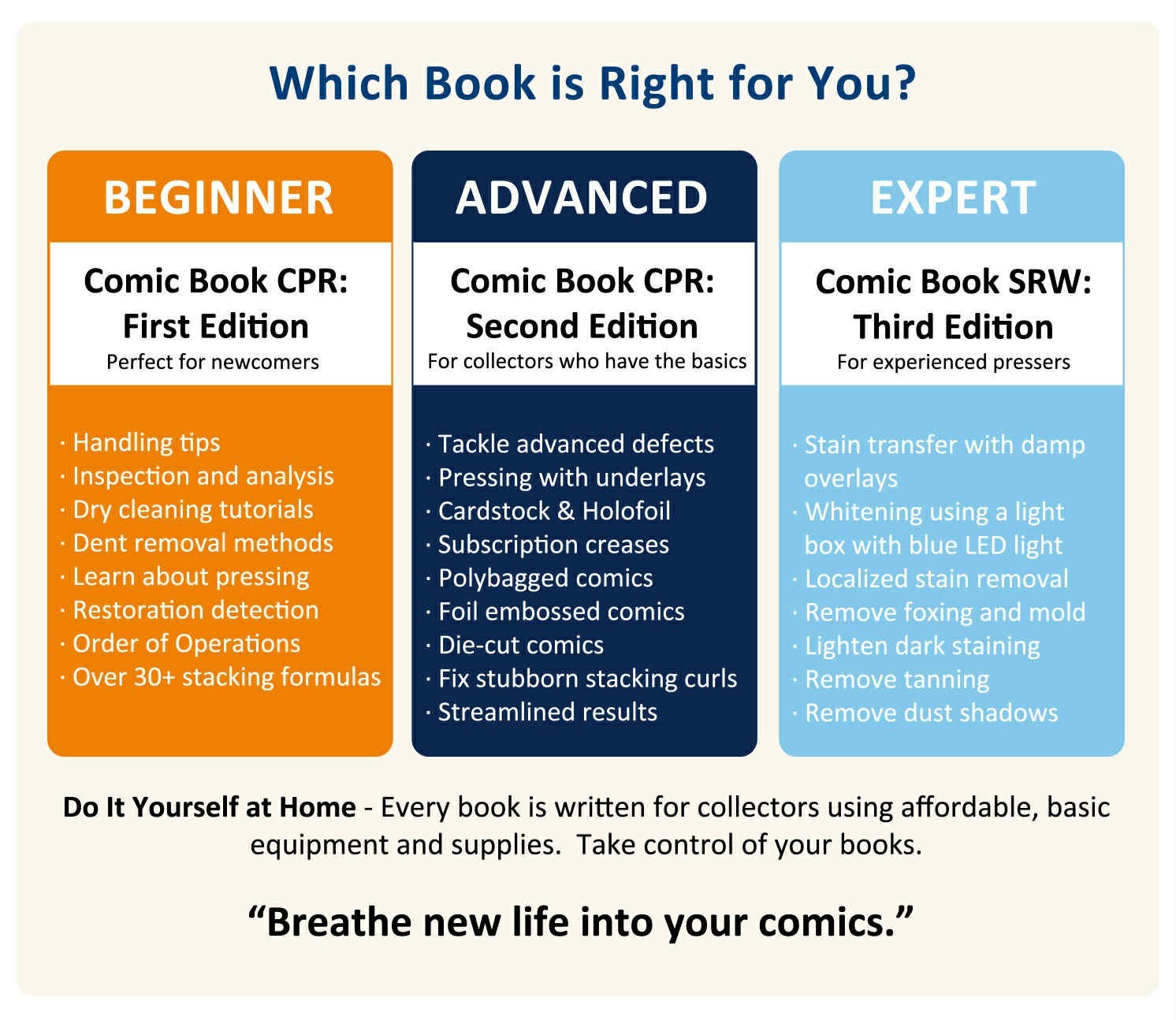 Comic Book CPR: First Edition – A Beginner’s Comic Cleaning & Pressing Guide