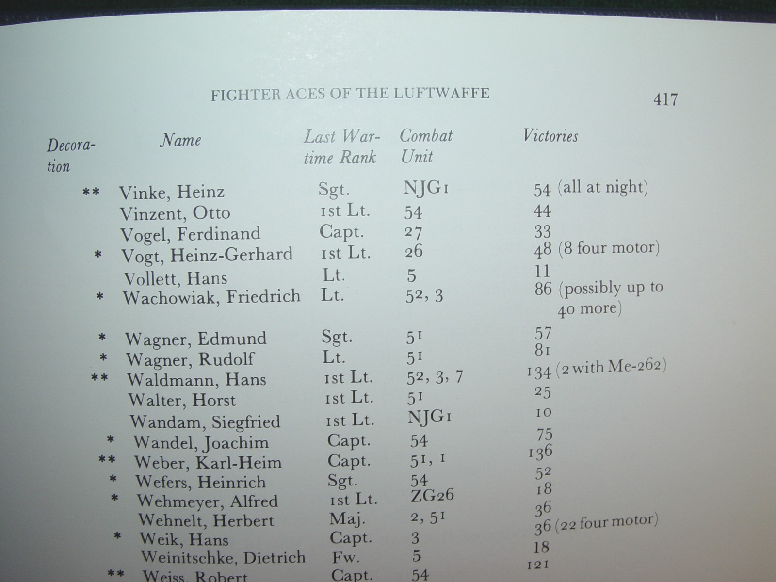 „FIGHTER ACES OF THE LUFTWAFFE“ 432 pages Hardcover Illustrated Book
