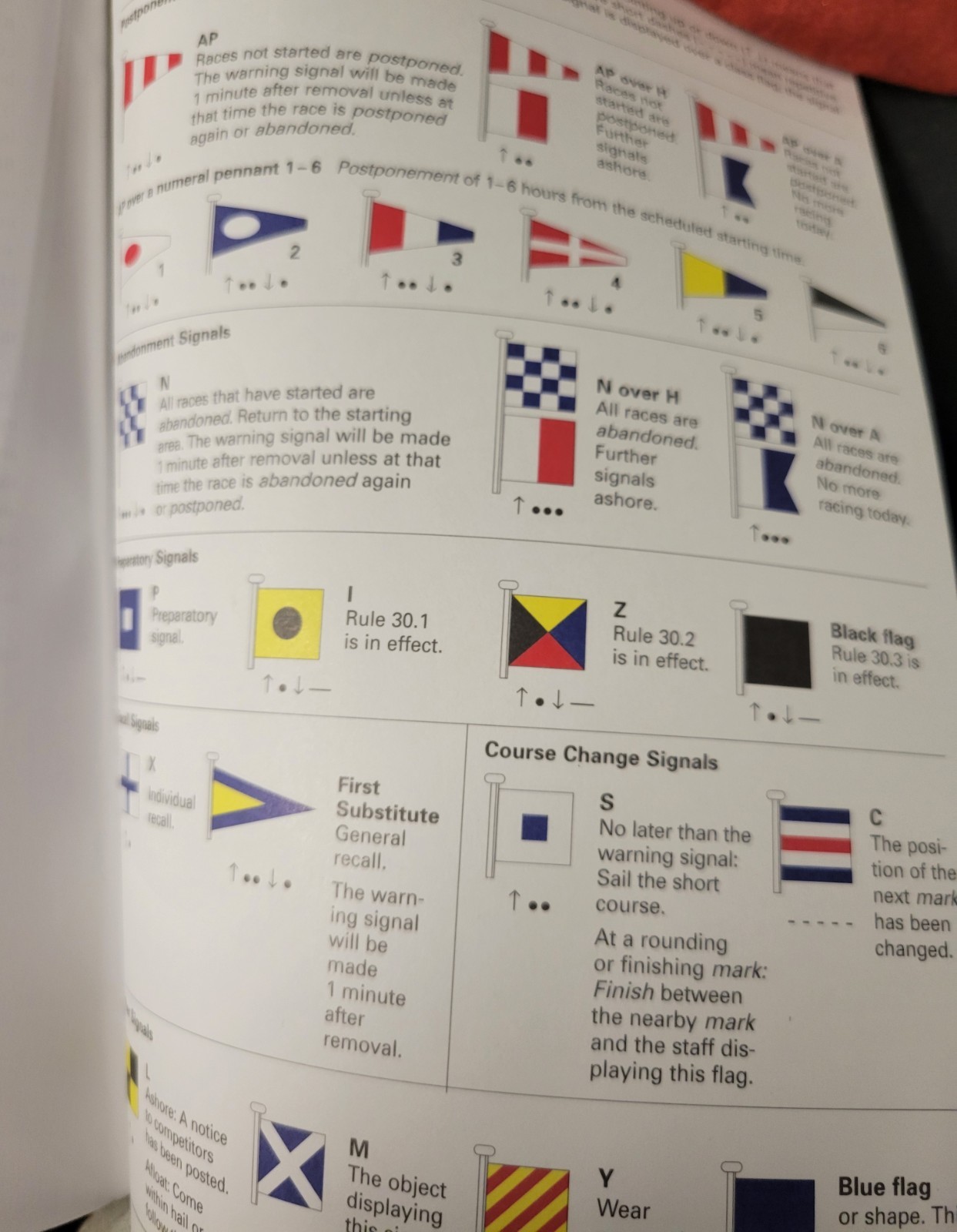 UNDERSTANDING THE RACING RULES OF SAILING Dave Perry (2004, Paper) VERY GOOD