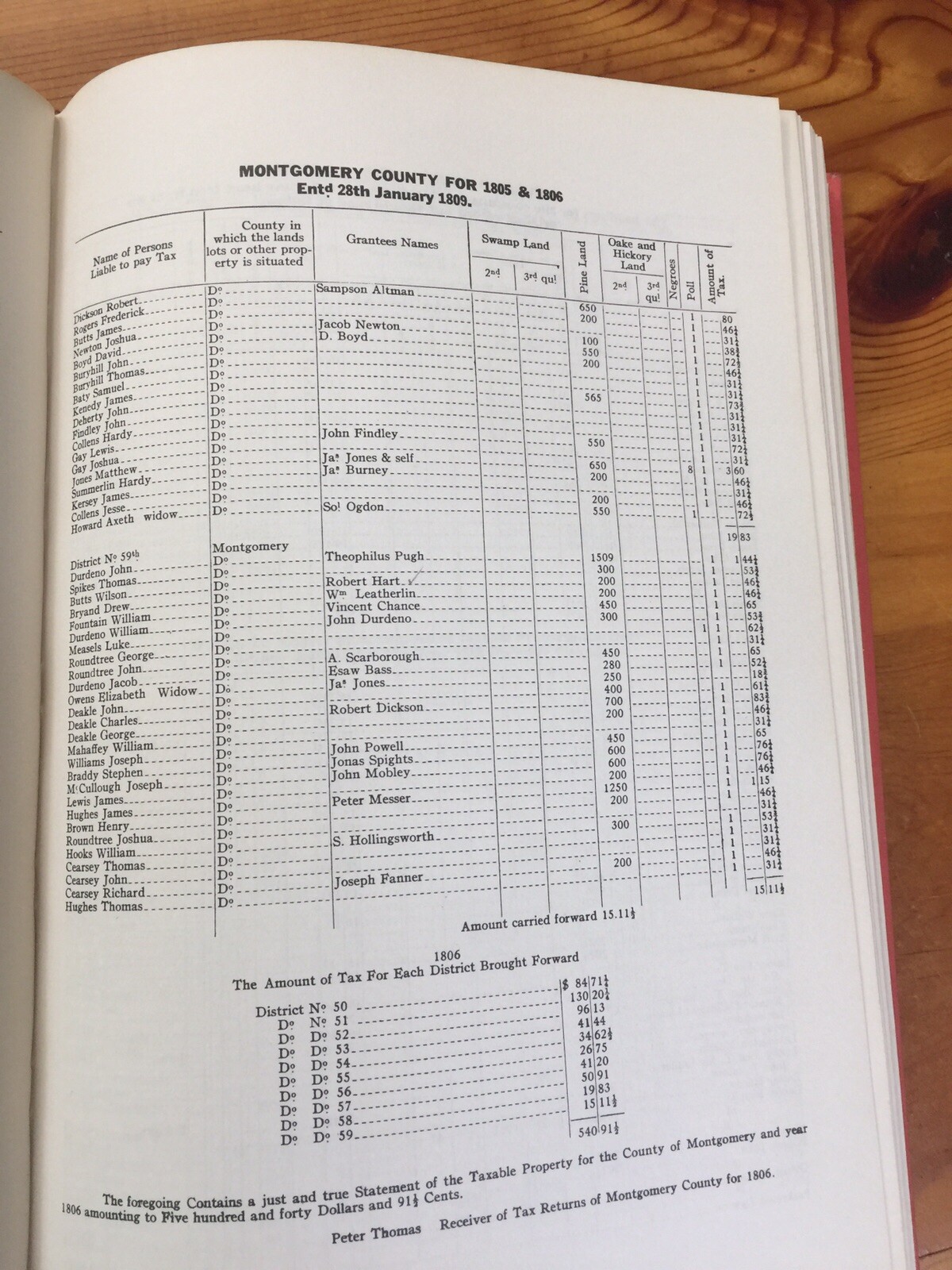 Early Tax Records of Georgia 1926 174 Pages Hard Back Book